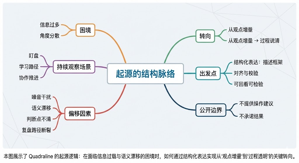 起源的结构脉络