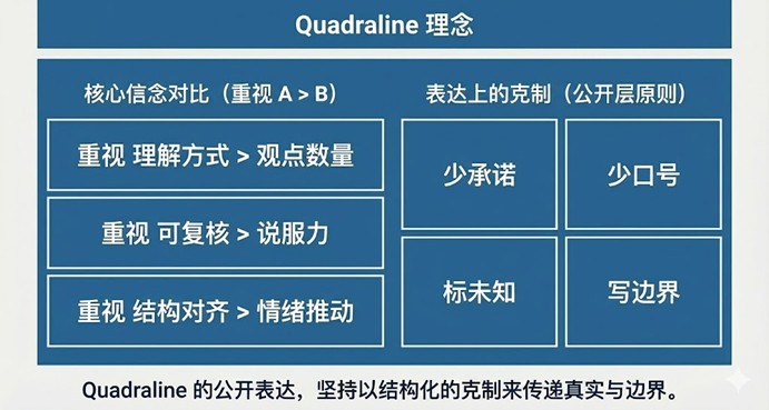 Quadraline 愿景